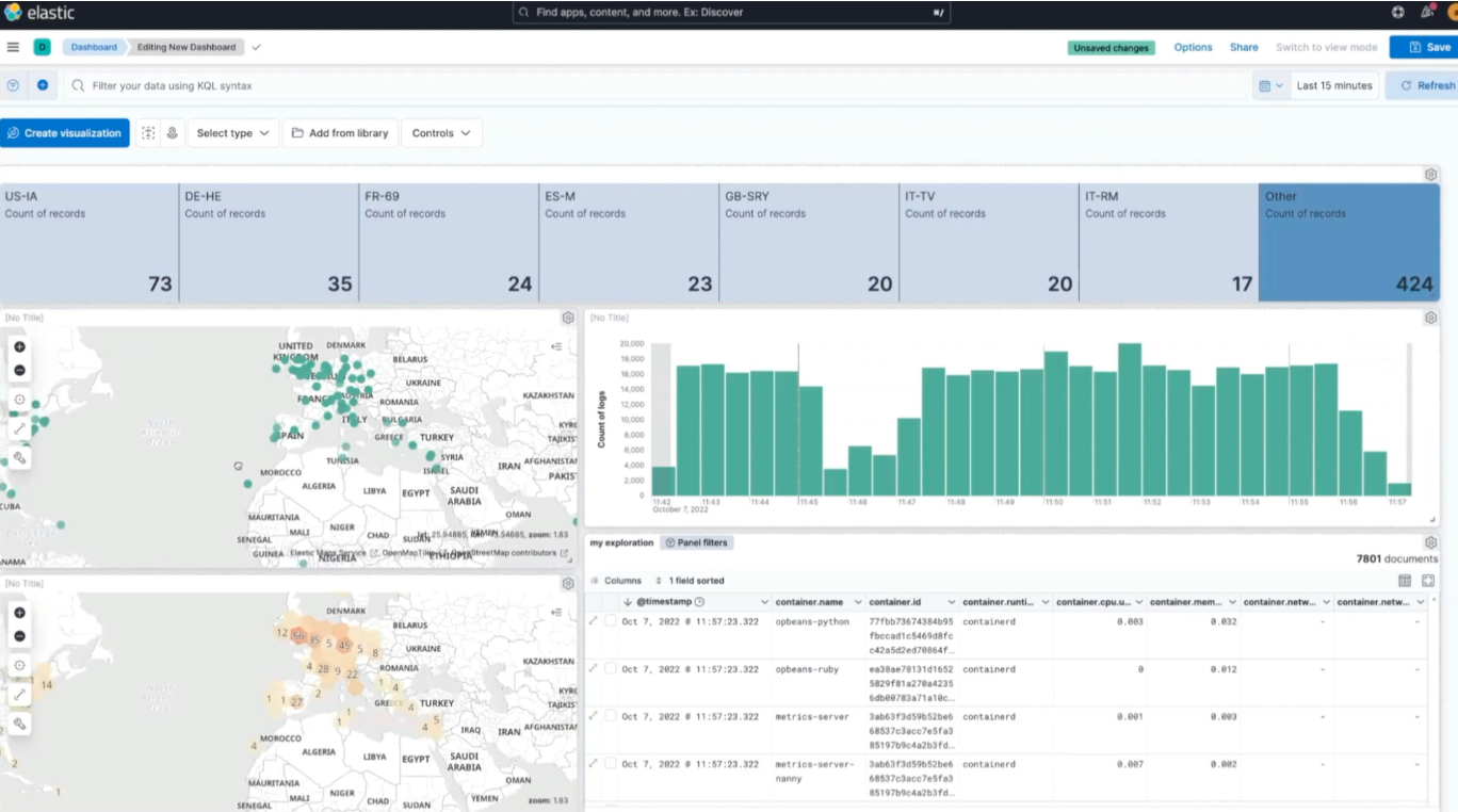 Live Kibana dashboard with sensor map, throughput timeline, and anomaly stream